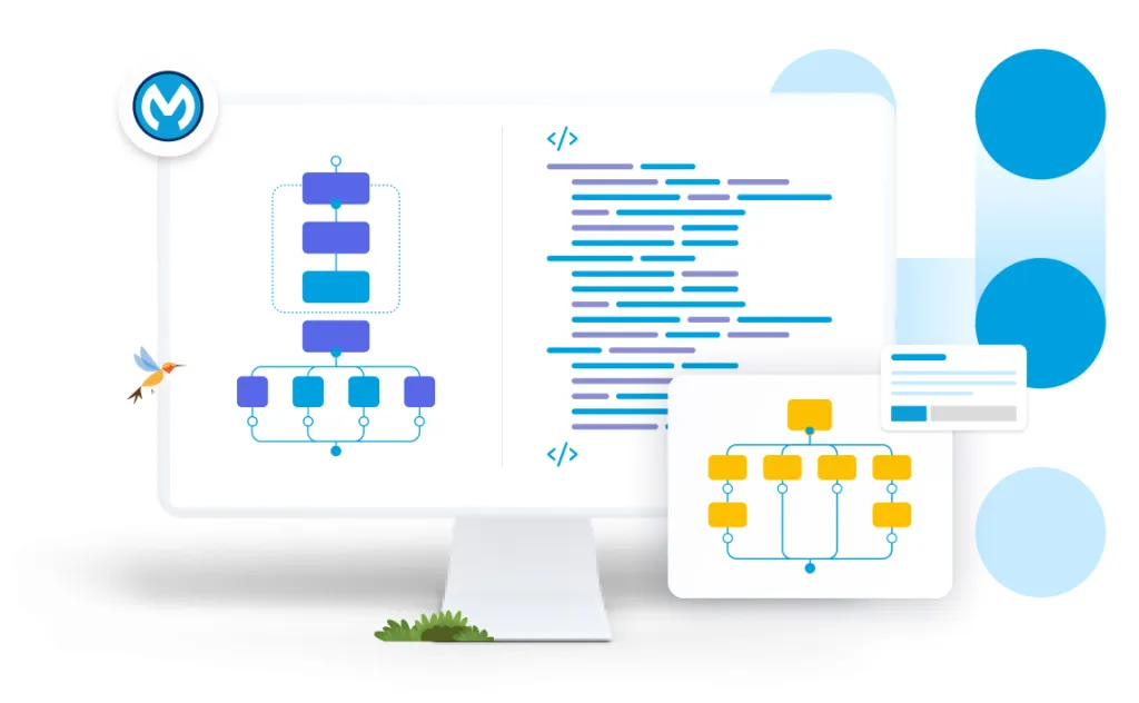 Workflow Automation Visual